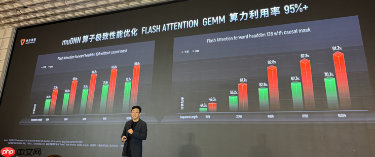 生产先进模型的「AI工厂」，有哪五大核心要素？