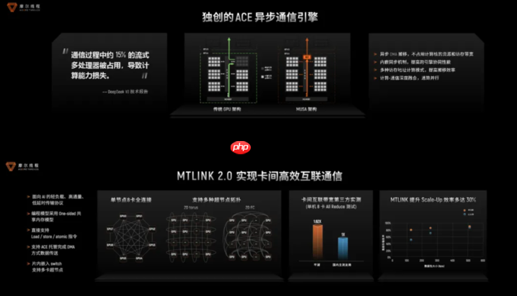 生产先进模型的「AI工厂」，有哪五大核心要素？