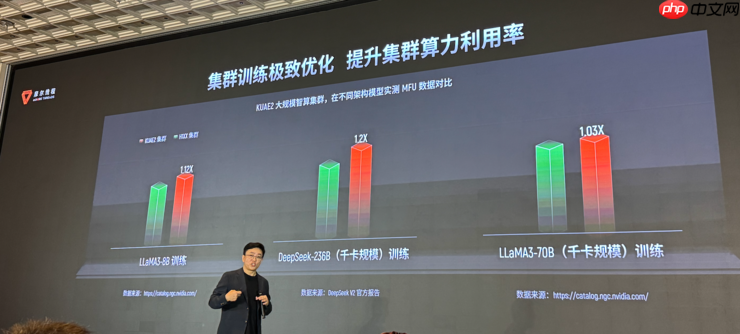 生产先进模型的「AI工厂」，有哪五大核心要素？