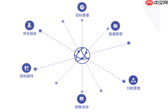 云端课堂新手教程：用参加码登录云端课堂教室的完整方法