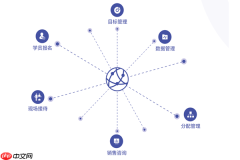 云端课堂功能详解：如何通过参加码轻松进入云端课堂教室