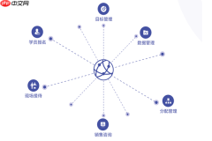 云端课堂操作手册：如何通过参加码顺利登录云端课堂教室