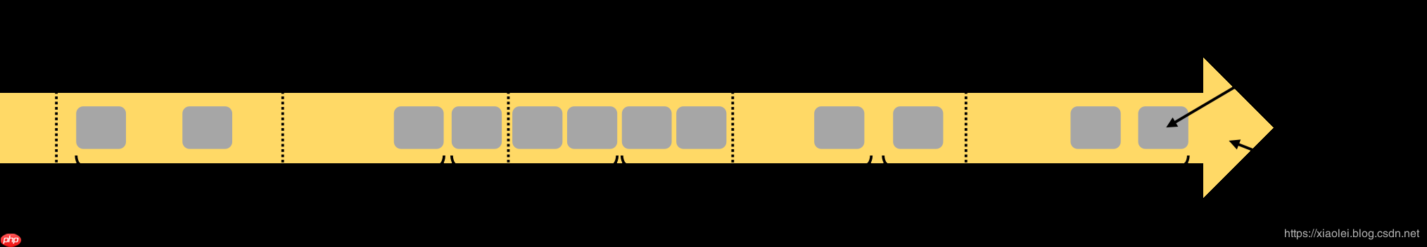 Apache Flink：数据流编程模型