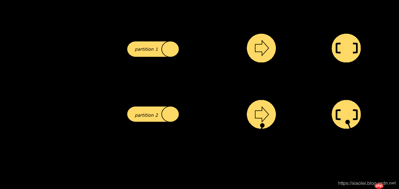 Apache Flink：数据流编程模型