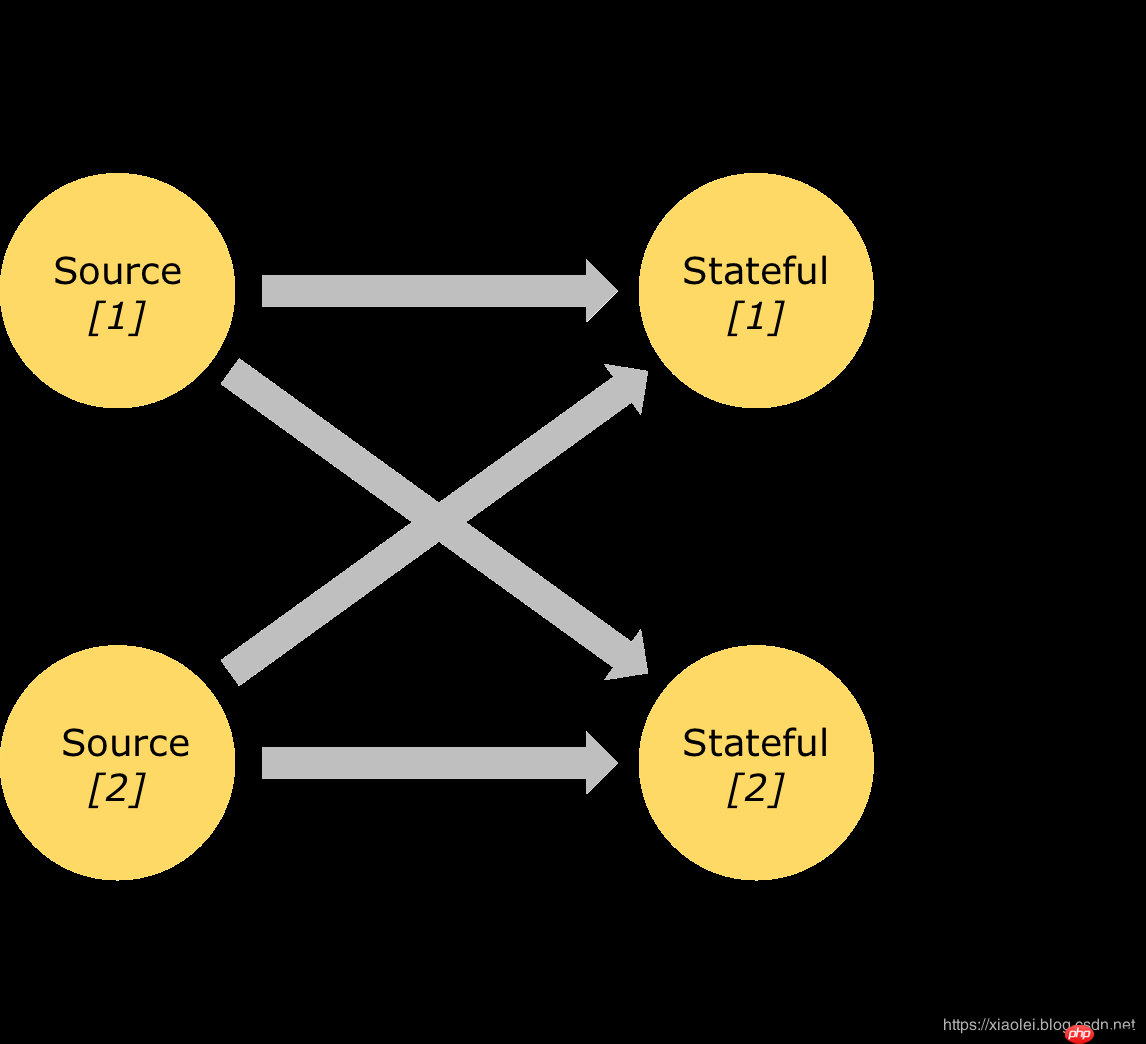 Apache Flink：数据流编程模型