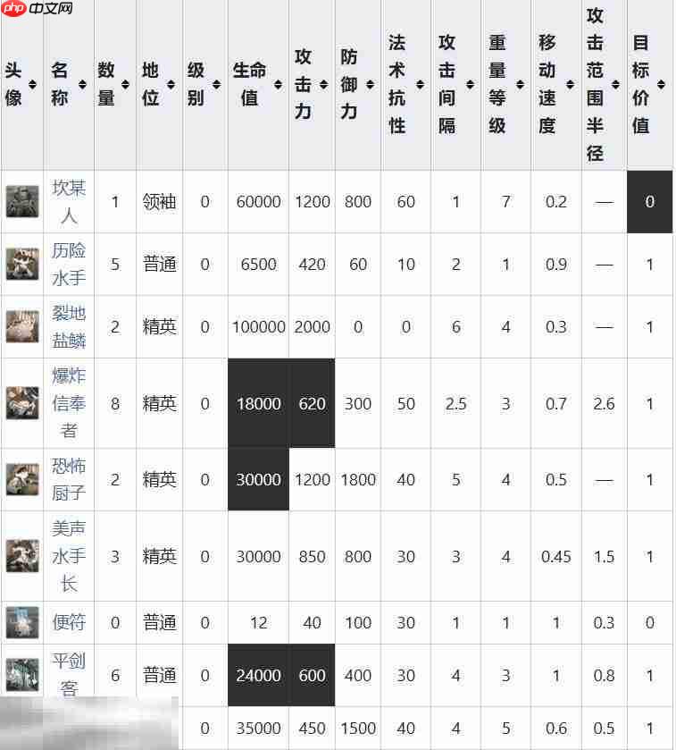 明日方舟界园肉鸽作壁上观关卡攻略 特殊挑战事件攻略