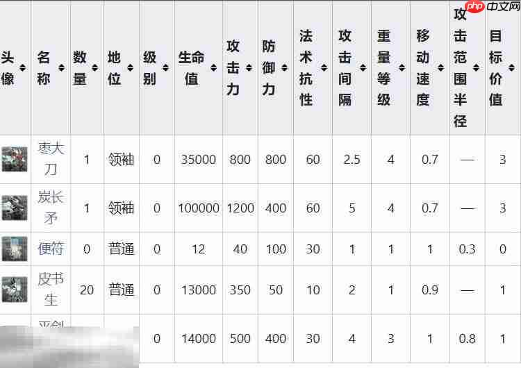 明日方舟界园肉鸽分明关卡攻略 特殊挑战事件攻略