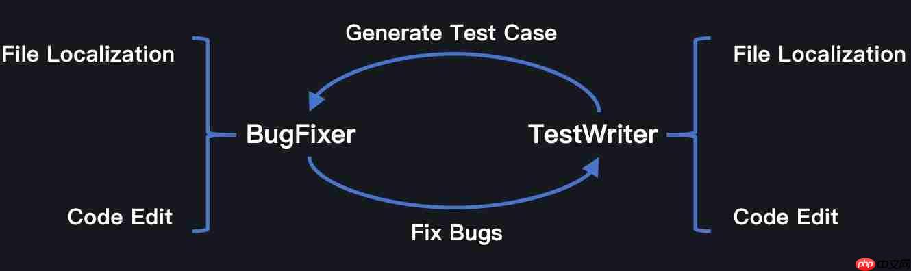 Kimi杀回来了！编程模型Kimi-Dev登顶开源榜一