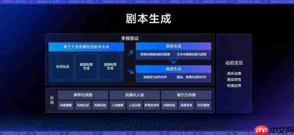 罗永浩数字人刷屏背后，文心大模型成为直播行业的“剧本总导演”