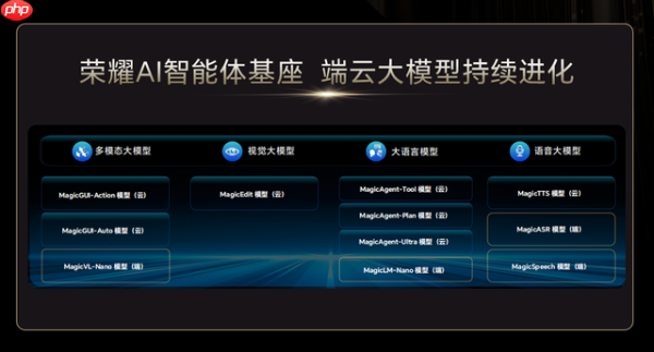 “一句话秒出PPT”的荣耀YOYO，AI生产力有多强？