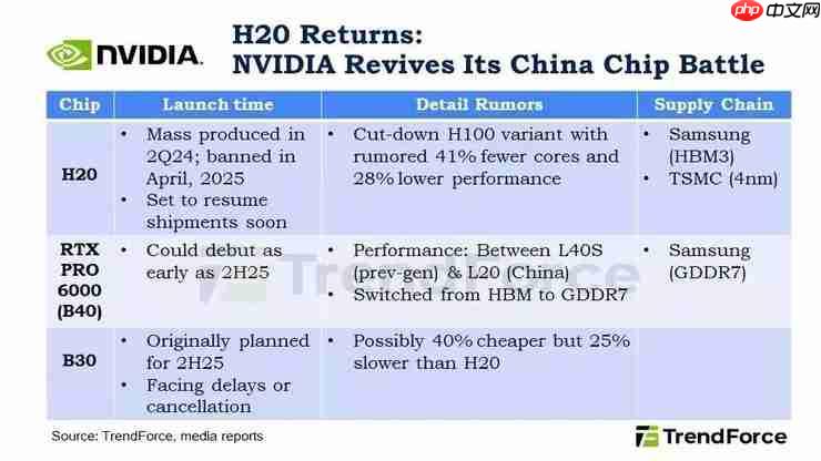 H20限时返场，降价出售已成必然
