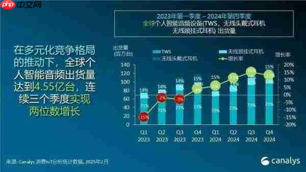 鸿蒙+星闪:一场“1+1>2”的音频蝶变