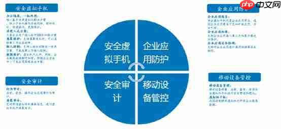 安卓实现安卓-光速虚拟机技术内幕
