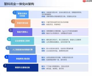 慧科讯业一体化AIAgent，实现AI应用从工具辅助到自主协同的范式跃迁