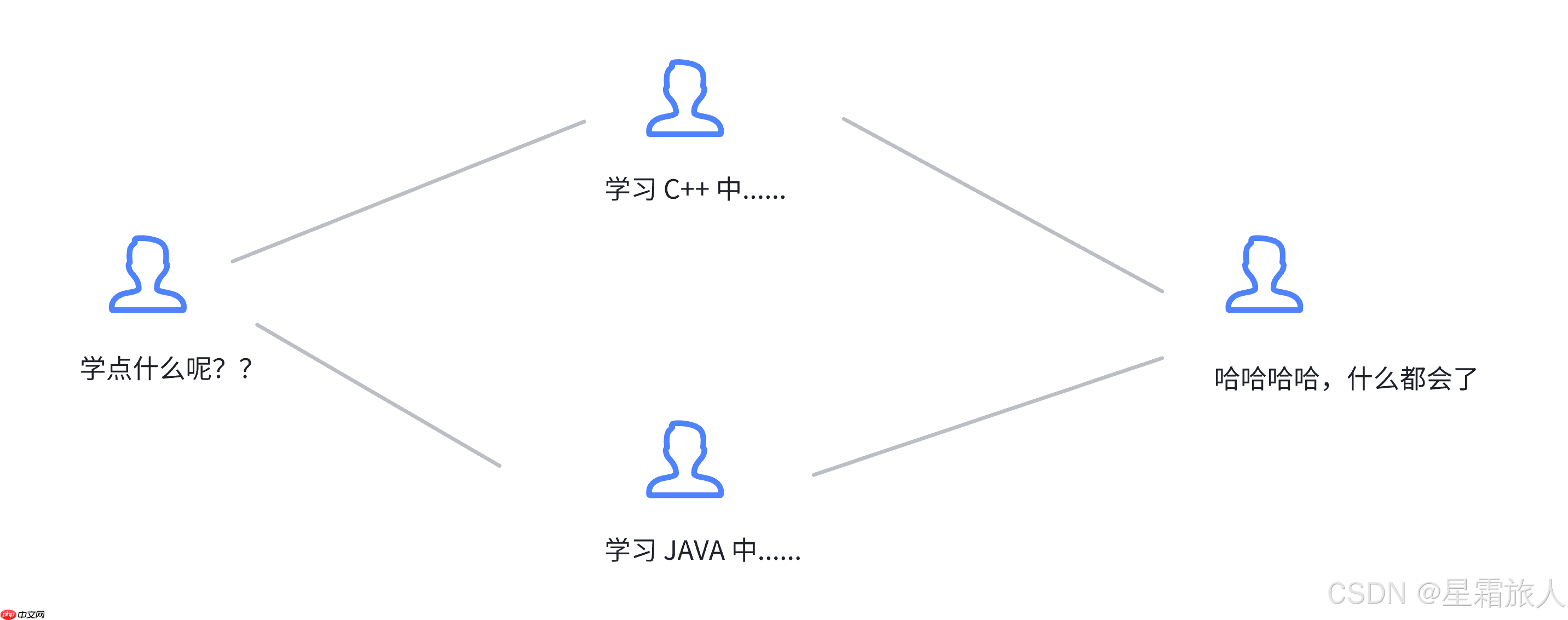 【Linux】Git原理与使用
