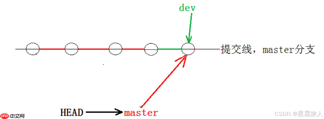 【Linux】Git原理与使用
