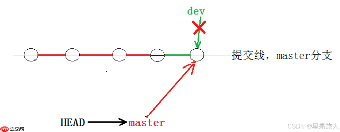 【Linux】Git原理与使用