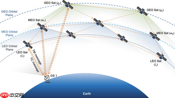 31 亿美元！卫星互联网重磅收购案落地，产业格局加速洗牌