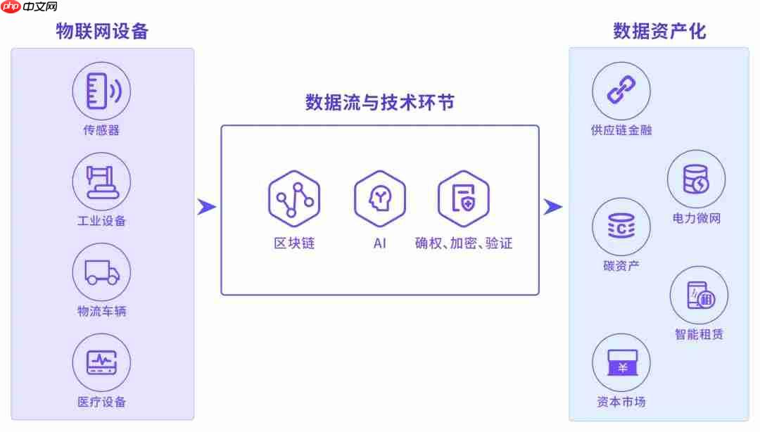 数据资产全景图怎么做 数据资产全景图