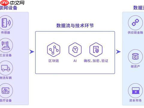 从RWA到RDA,真数据变真资产,物联网是数据资产化最佳推手!