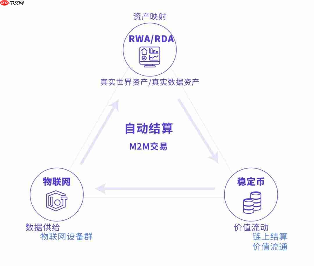 从RWA到RDA,真数据变真资产,物联网是数据资产化最佳推手!