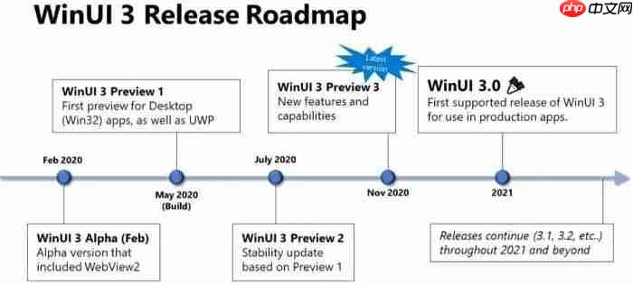 Windows 10 全新界面要来了：焕然一新！