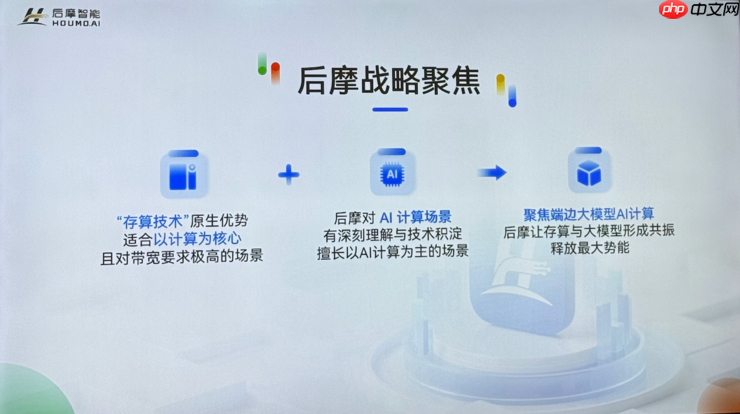 热闹的存算一体芯片赛道里,后摩的竞争壁垒是什么? |WAIC 2025