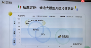 热闹的存算一体芯片赛道里,后摩的竞争壁垒是什么? |WAIC 2025