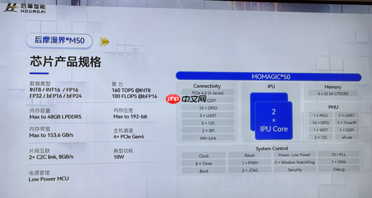 热闹的存算一体芯片赛道里,后摩的竞争壁垒是什么? |WAIC 2025