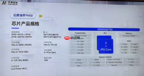 热闹的存算一体芯片赛道里,后摩的竞争壁垒是什么? |WAIC 2025