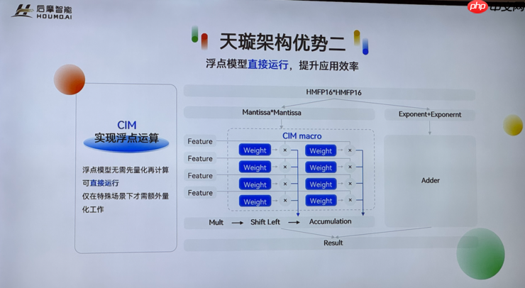 热闹的存算一体芯片赛道里,后摩的竞争壁垒是什么? |WAIC 2025