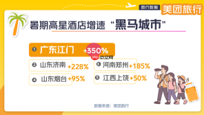 美团旅行:“高空餐厅”热度上涨50% 成暑期游打卡新地标