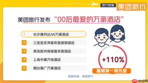 美团旅行:“高空餐厅”热度上涨50% 成暑期游打卡新地标