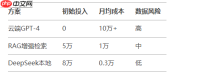 DeepSeek火热背后，我们应该如何更好的应用和实践？