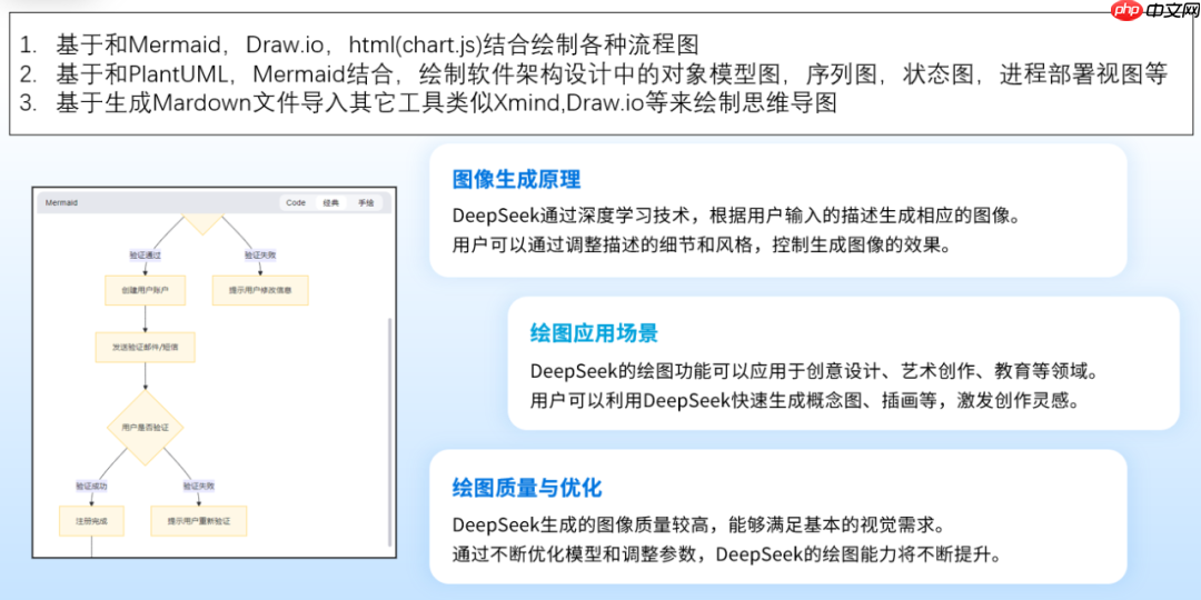 DeepSeek+Drawio+SVG绘制架构图-找到一种真正可行实用的方法和思路
