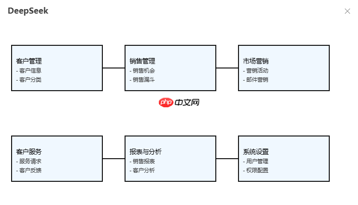 DeepSeek+Drawio+SVG绘制架构图-找到一种真正可行实用的方法和思路