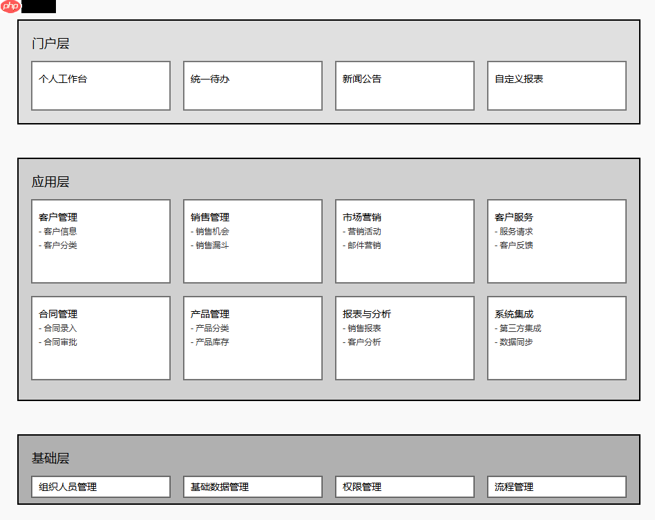 DeepSeek+Drawio+SVG绘制架构图-找到一种真正可行实用的方法和思路