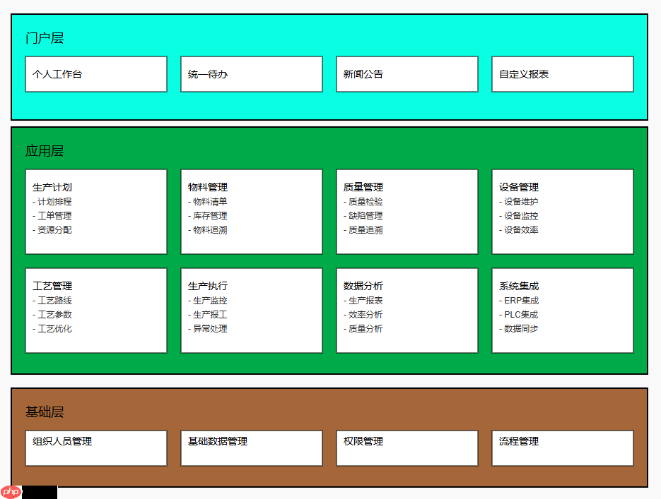 DeepSeek+Drawio+SVG绘制架构图-找到一种真正可行实用的方法和思路