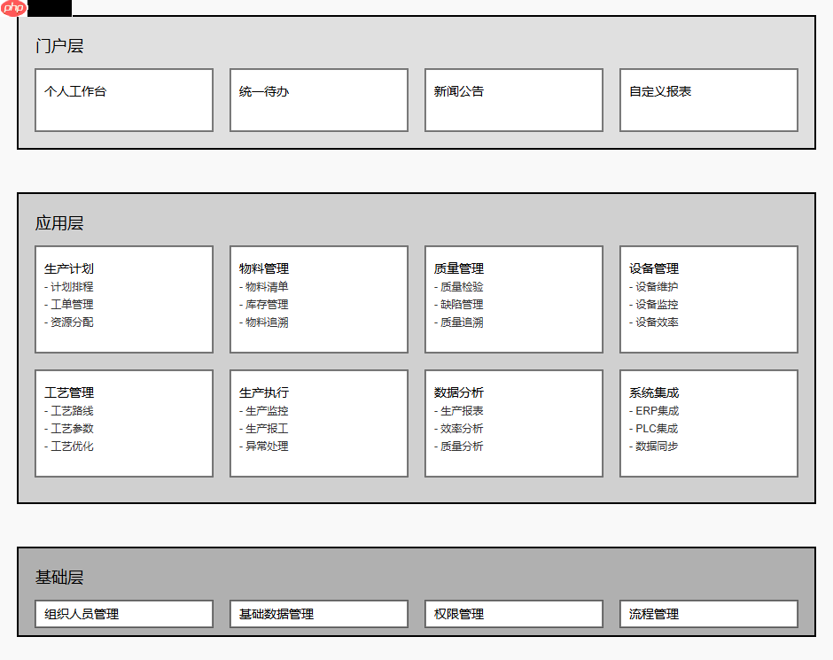 DeepSeek+Drawio+SVG绘制架构图-找到一种真正可行实用的方法和思路