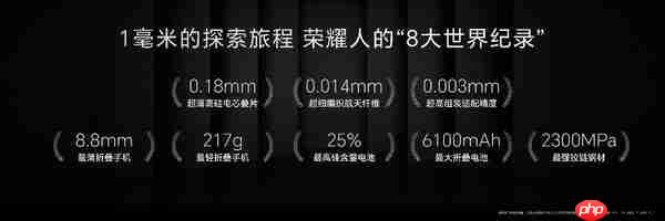 轻薄极限 满血旗舰,地表最强折叠屏荣耀Magic V5正式发布