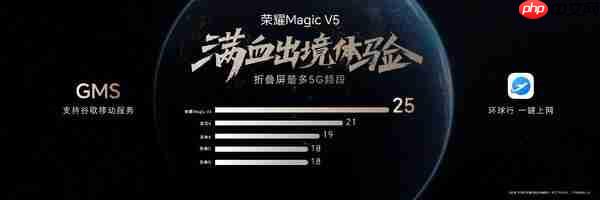 轻薄极限 满血旗舰,地表最强折叠屏荣耀Magic V5正式发布