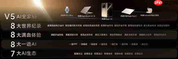 轻薄极限 满血旗舰,地表最强折叠屏荣耀Magic V5正式发布