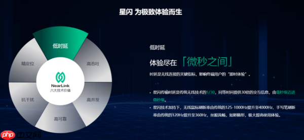 鸿蒙星闪,智能生活交响乐的指挥家