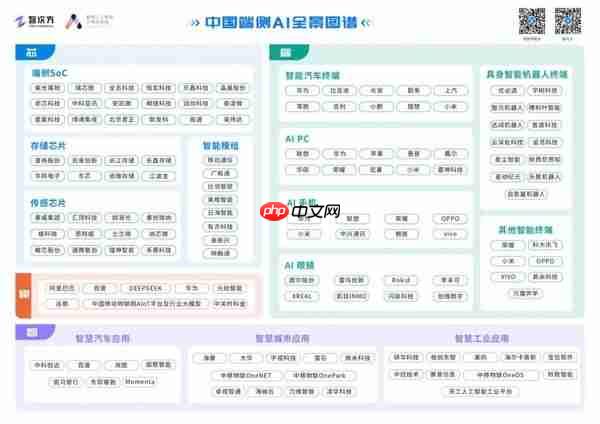 《中国端侧 AI 全景图谱报告》已正式发布!助力端侧AI迈向发展新高度