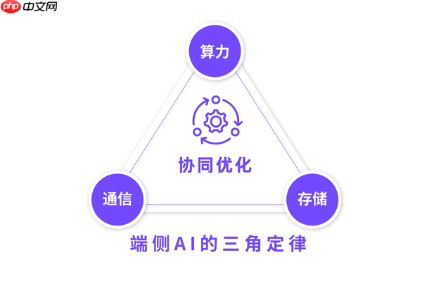 《中国端侧 AI 全景图谱报告》已正式发布!助力端侧AI迈向发展新高度