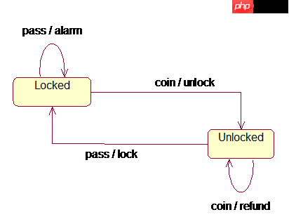 之状态模式学习篇