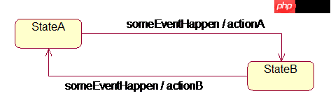 之状态模式学习篇