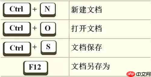 35个电脑常用快捷键，助你变身键盘达人