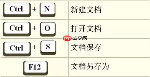 35个电脑常用快捷键，助你变身键盘达人