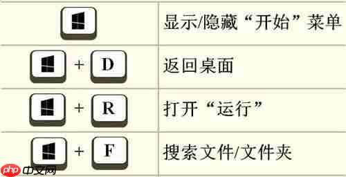 35个电脑常用快捷键，助你变身键盘达人